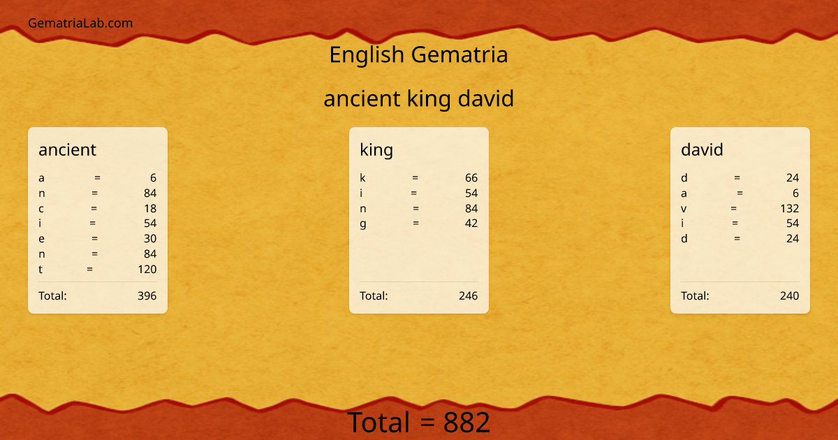 ancient king david in english Gematria